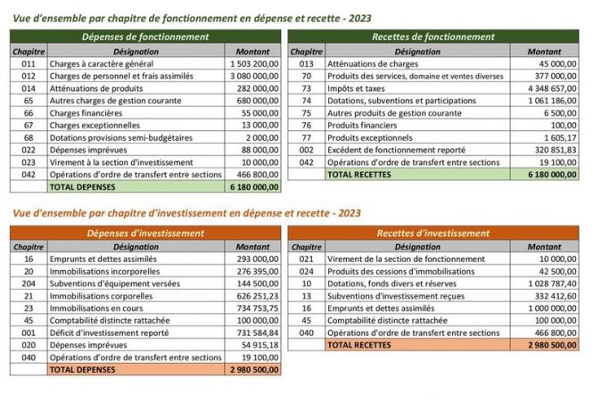 budget 2023